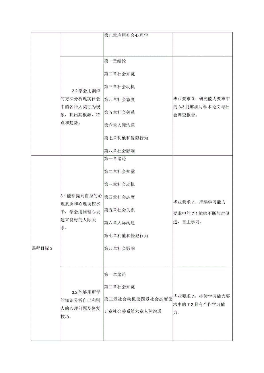 《社会心理学》课程教学大纲.docx_第3页