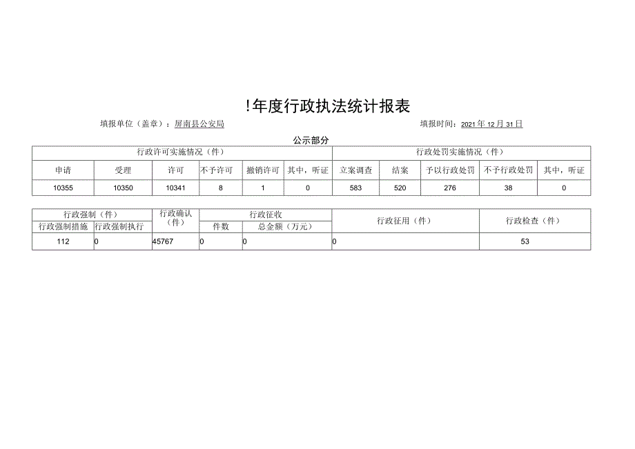 2021年度行政执法统计报表.docx_第1页