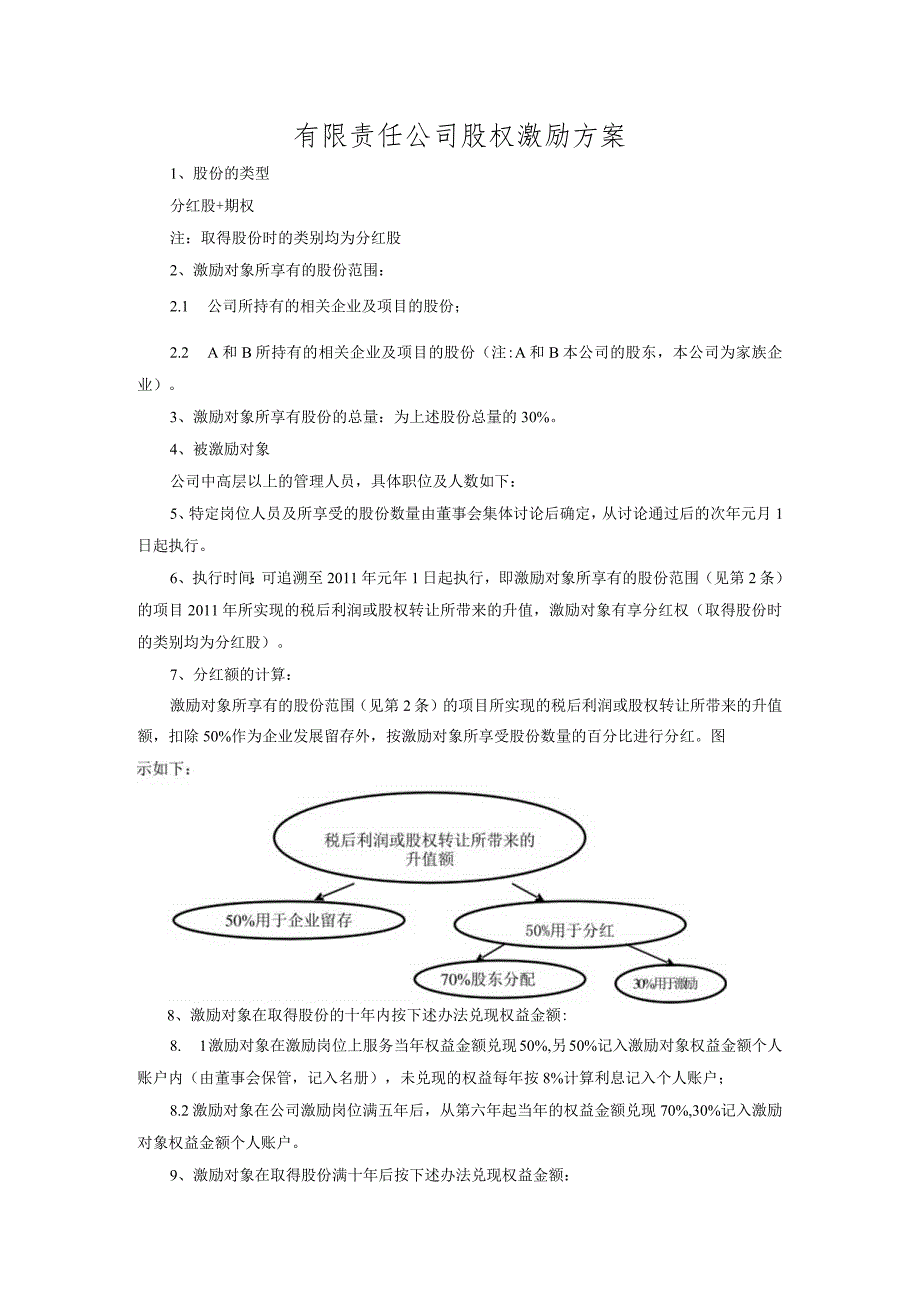 有限责任公司股权激励方案.docx_第1页