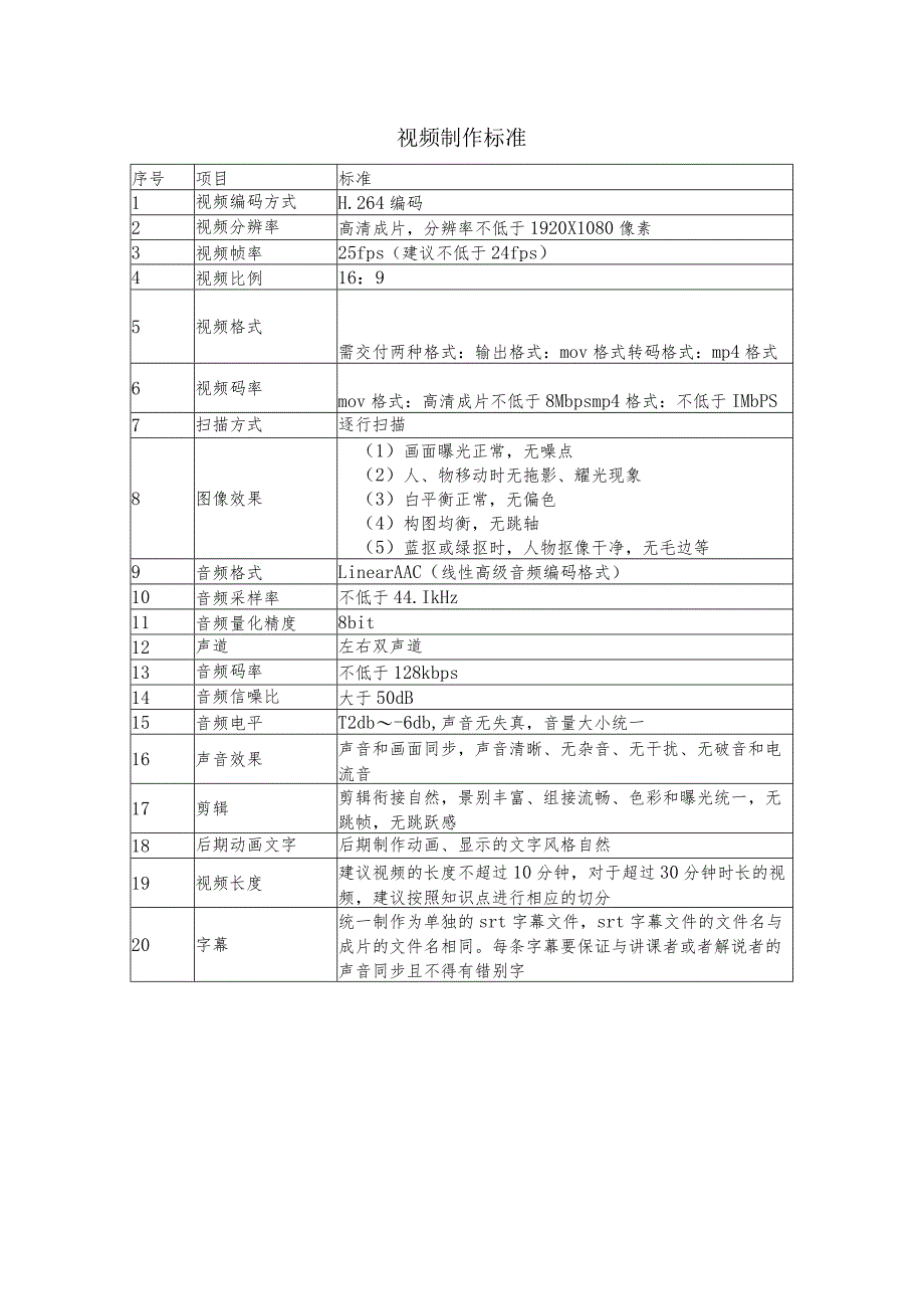 视频制作标准.docx_第1页