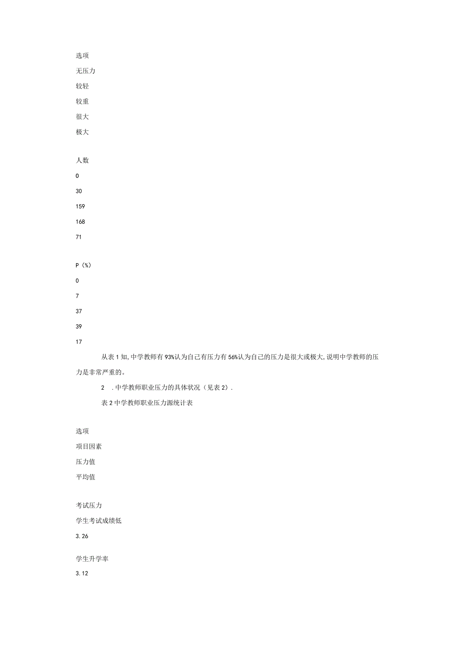 中学教师职业压力调查分析.docx_第2页