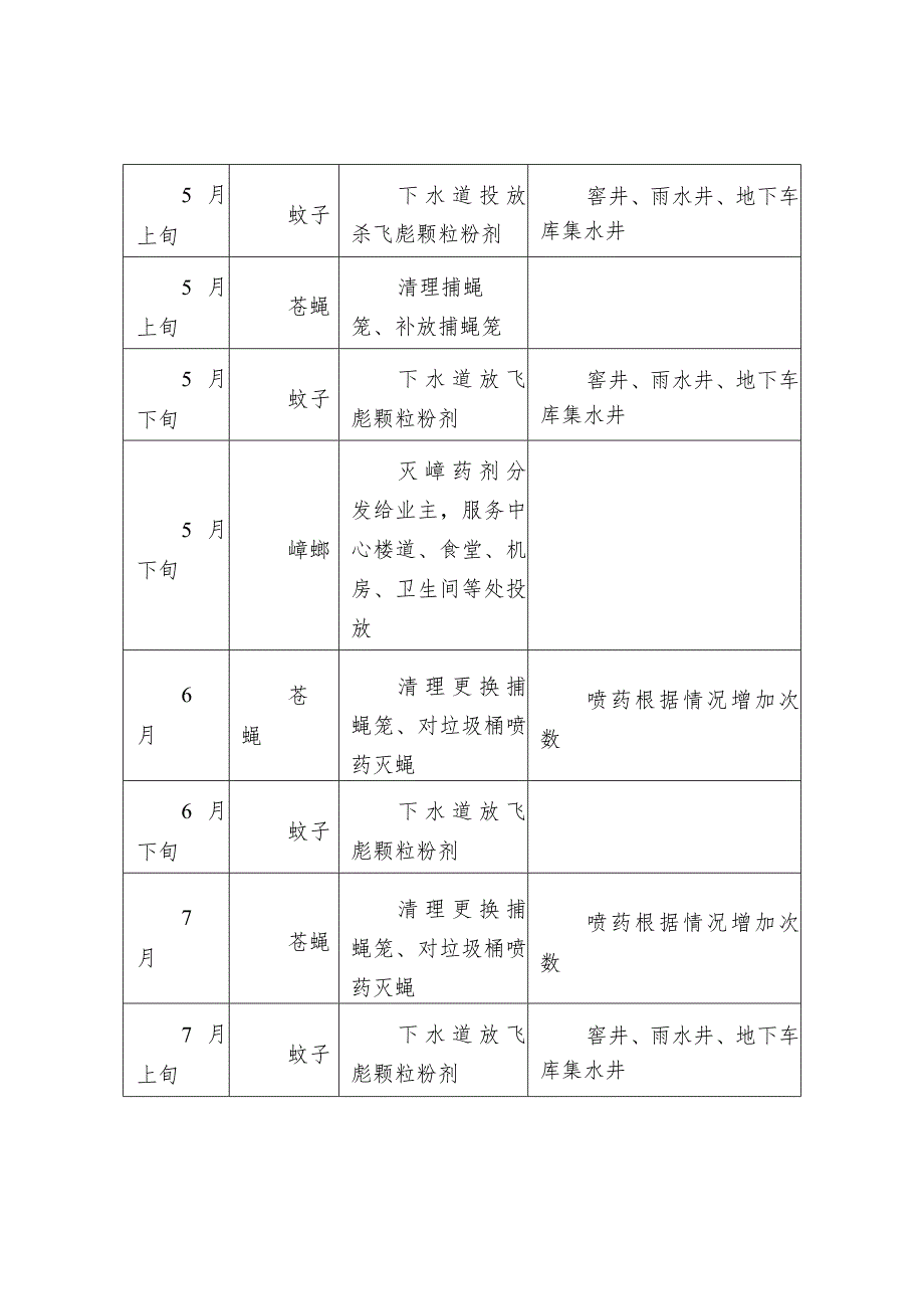 物业2023年度消杀计划表.docx_第2页