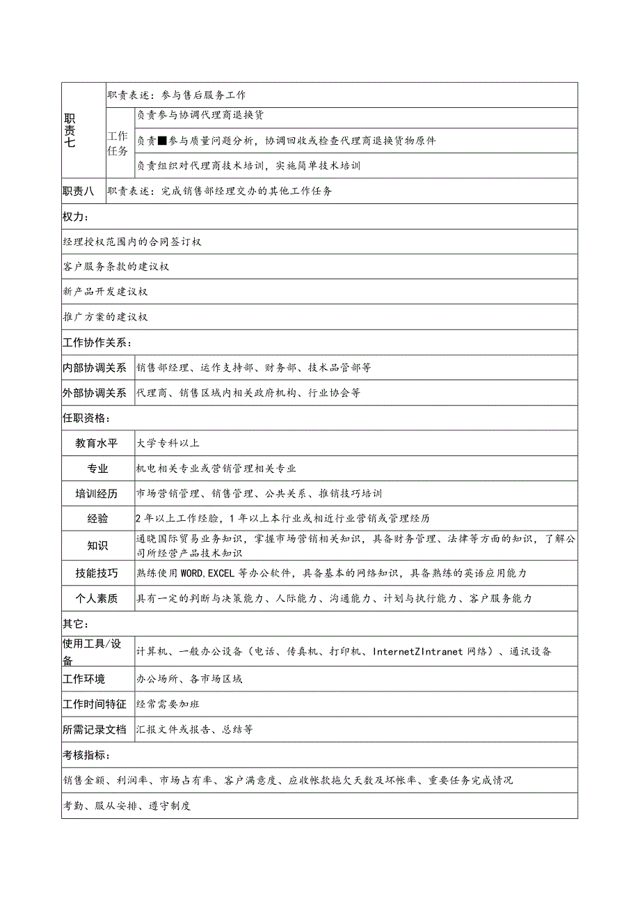 家电集团公司区域销售部业务员职务说明书.docx_第2页