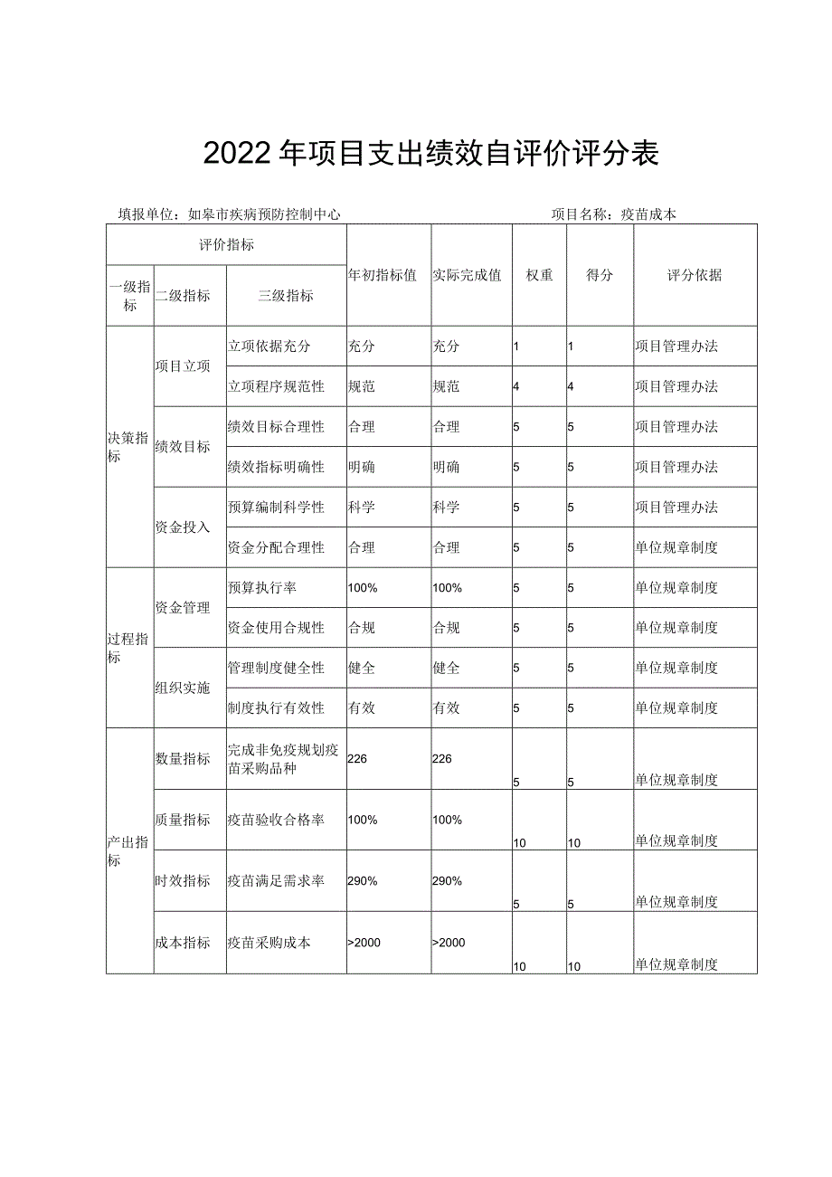 2022年项目支出绩效自评价评分表.docx_第1页