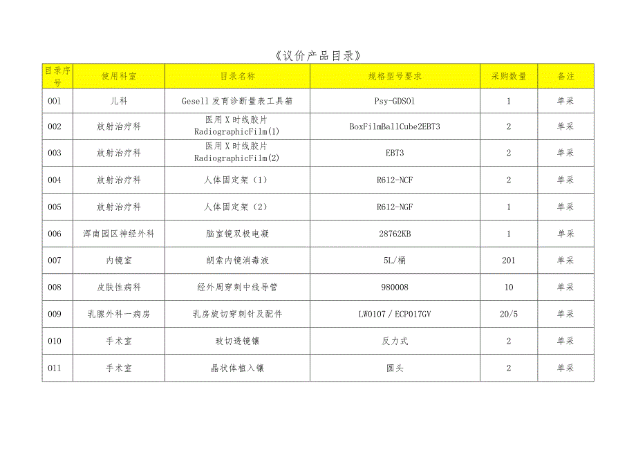 《议价产品目录》.docx_第1页