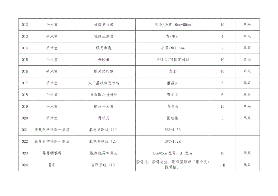 《议价产品目录》.docx_第2页