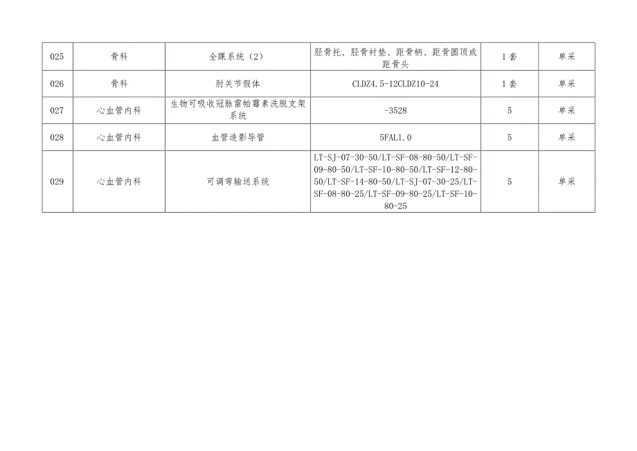 《议价产品目录》.docx_第3页