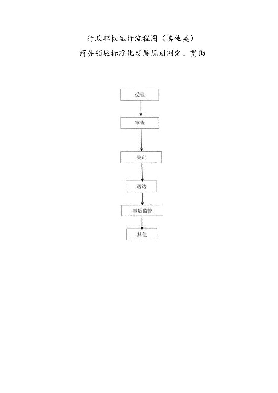 行政职权运行流程图其他类单用途商业预付卡规模发卡企业备案.docx_第3页