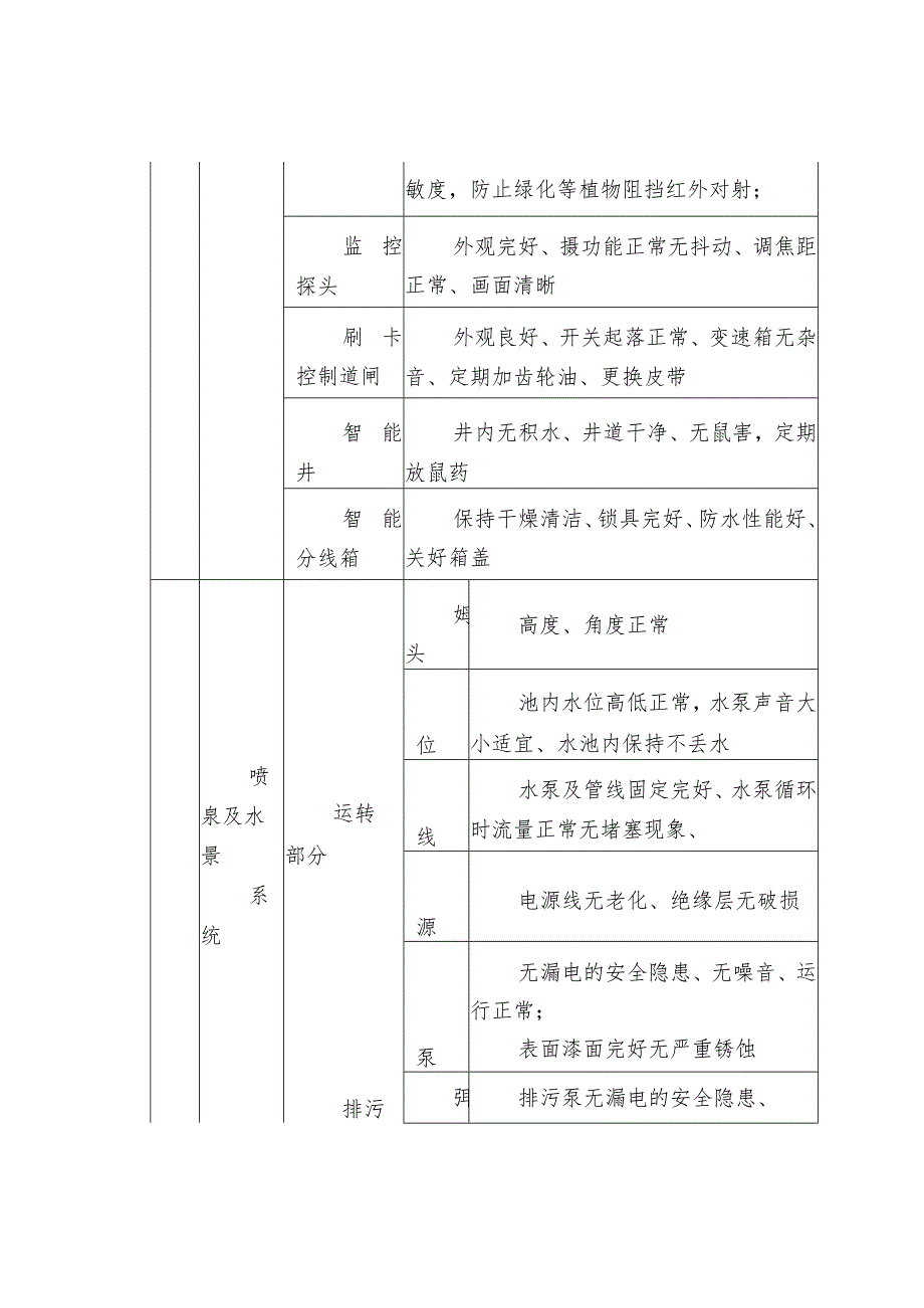 物业房屋公共部位及设施维修养护标准.docx_第3页