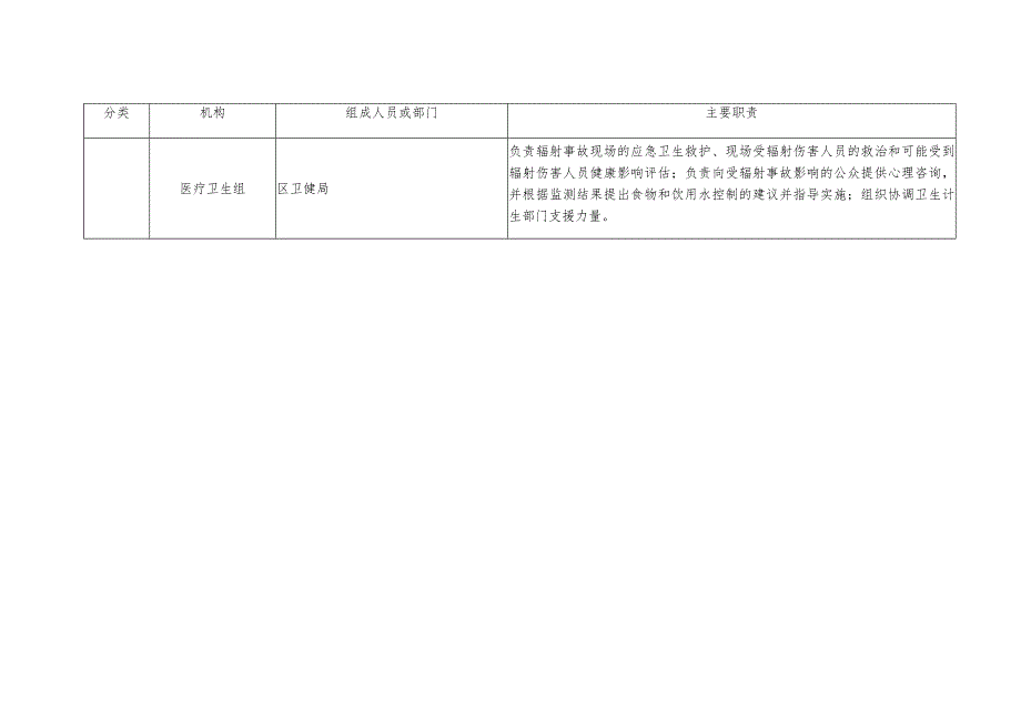 辐射事故应急处置机构组成表.docx_第3页