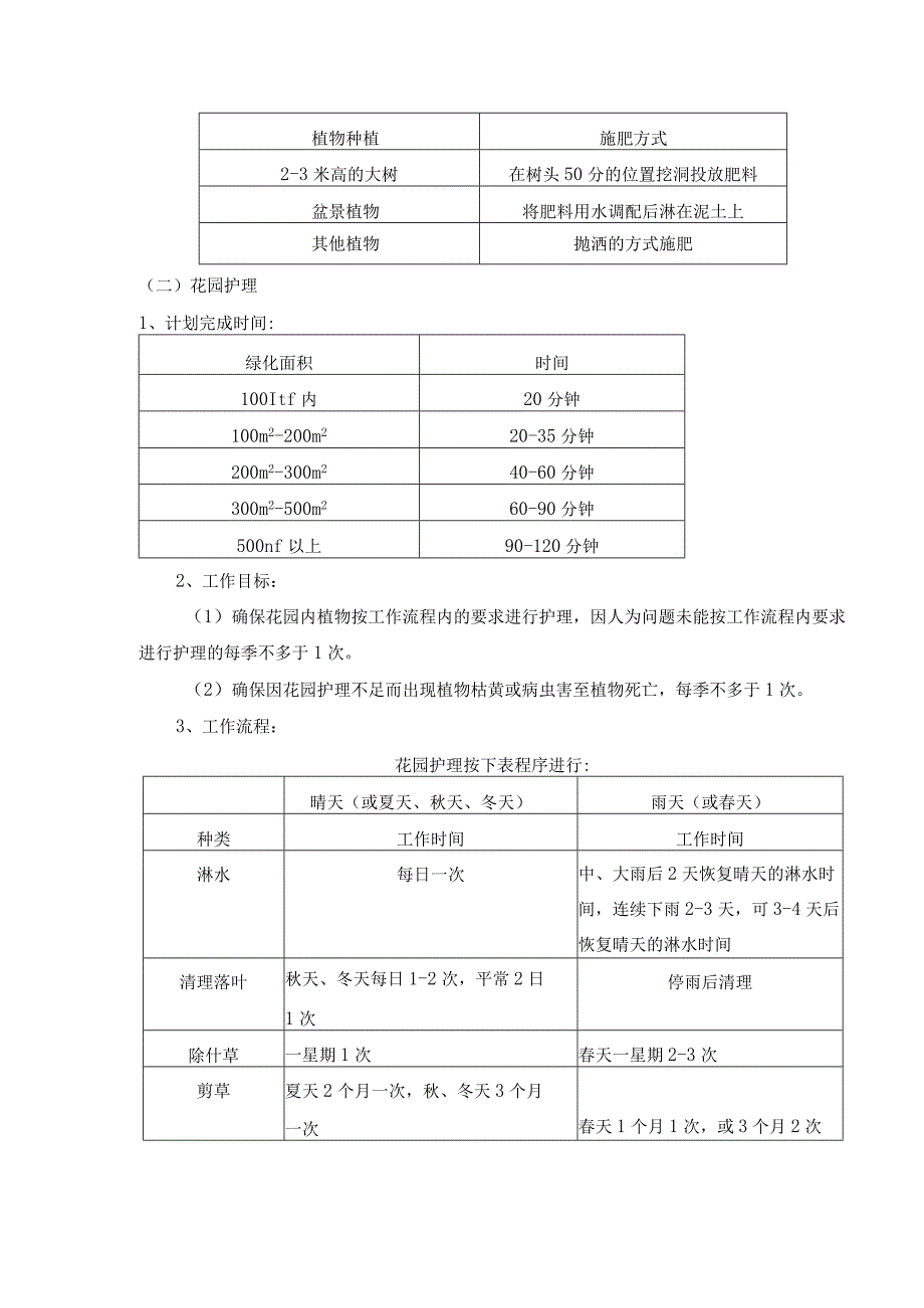 房地产企业绿化部物业管理绿化员操作规程.docx_第2页