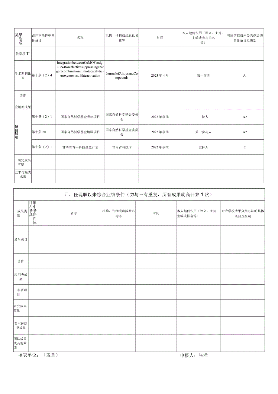 2023年高校教师系列职称评审定职情况简表申报人张洋.docx_第2页