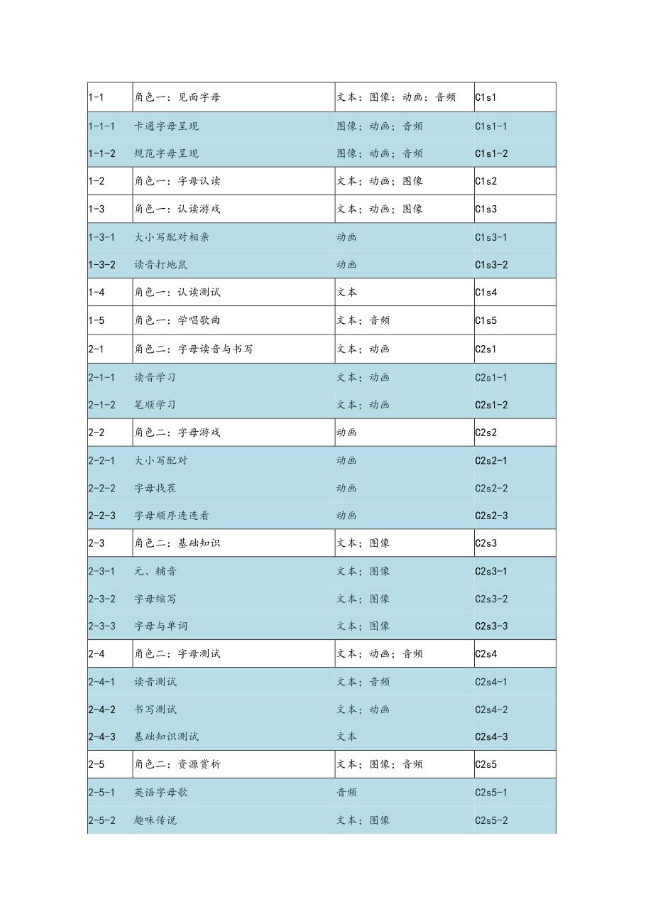 第六小组设计说明.docx_第3页