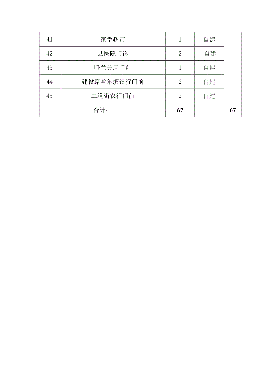 现有点位明细表.docx_第3页