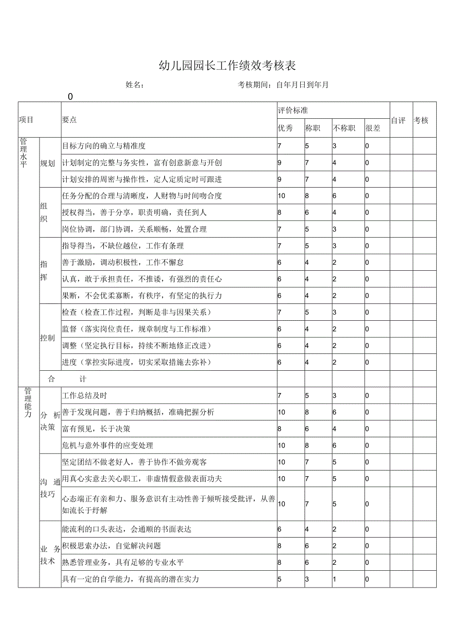 幼儿园园长工作绩效考核表.docx_第1页