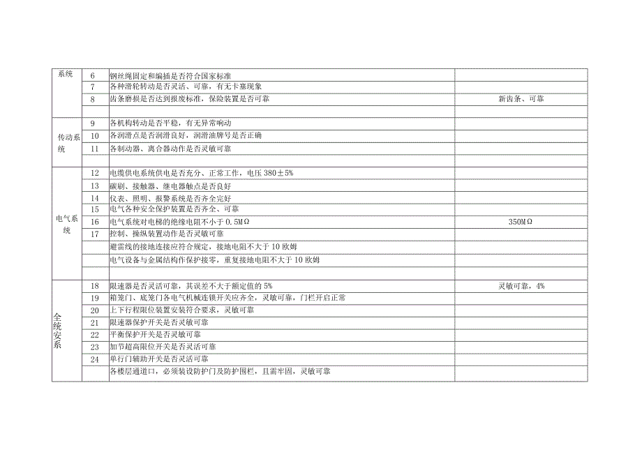 电梯安装验收表.docx_第2页