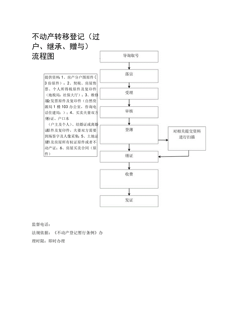 不动产转移登记过户、继承、赠与流程图.docx_第1页