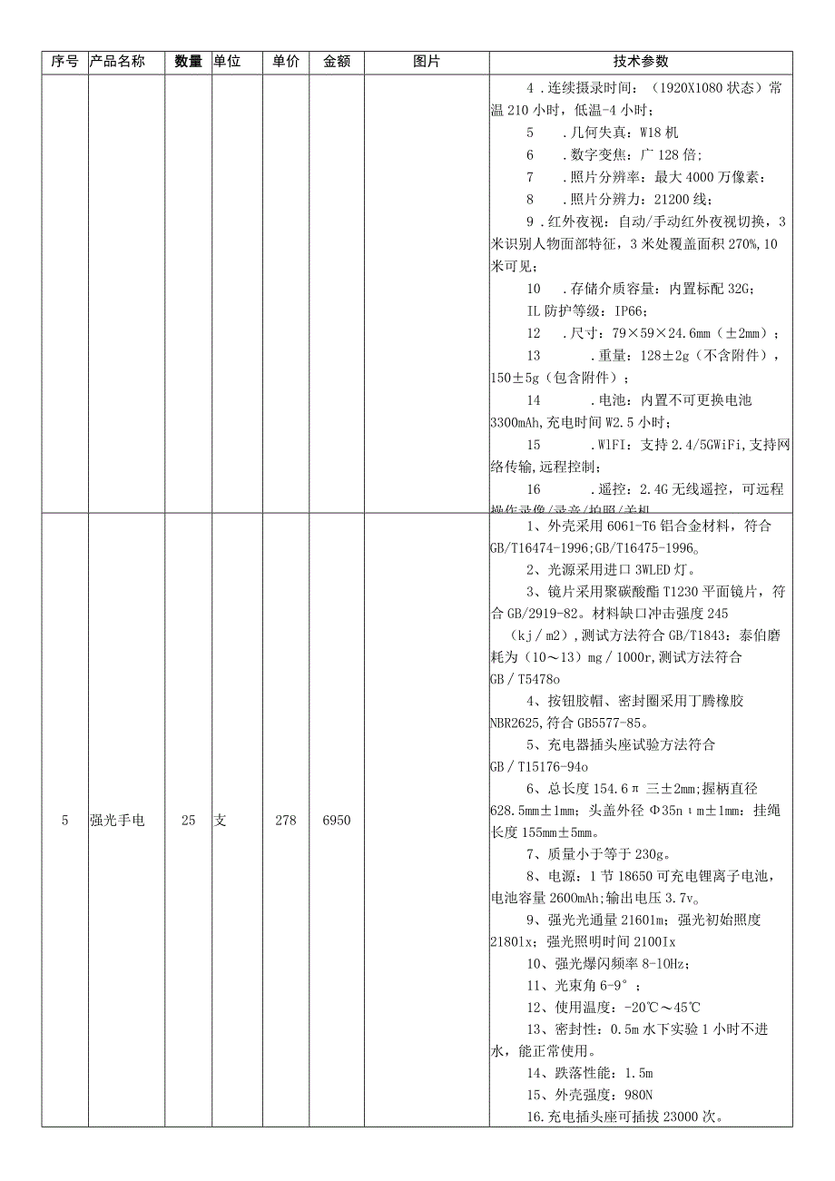 警用执勤装备技术参数表.docx_第3页