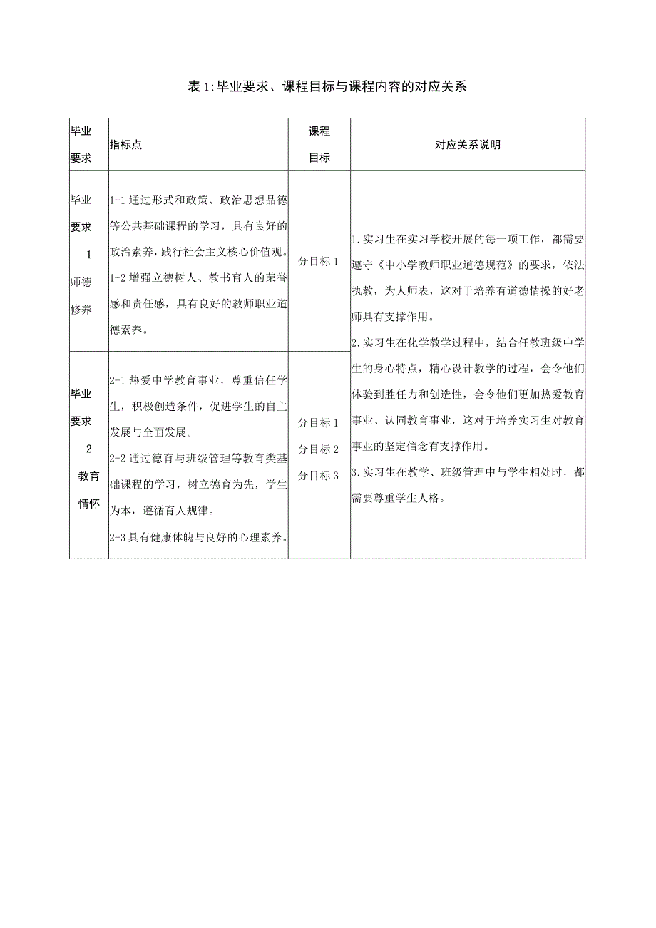 《教育实习》课程教学大纲.docx_第2页