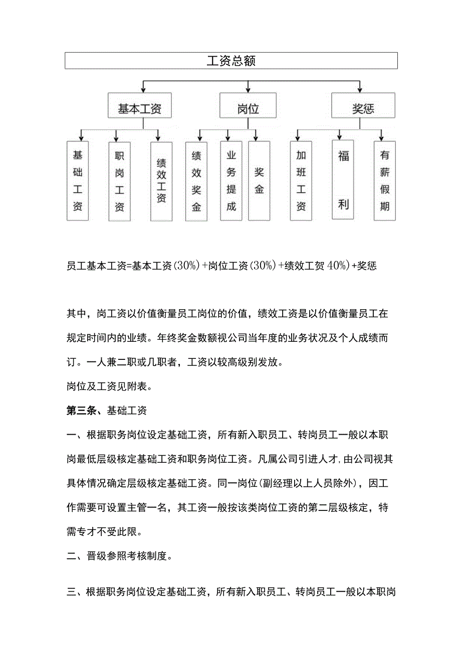 新能源集团公司薪酬制度.docx_第2页