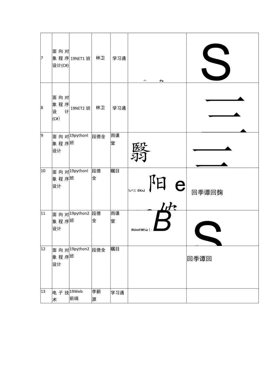 计算机与信息工程学院在线课程二维码信息表.docx_第3页