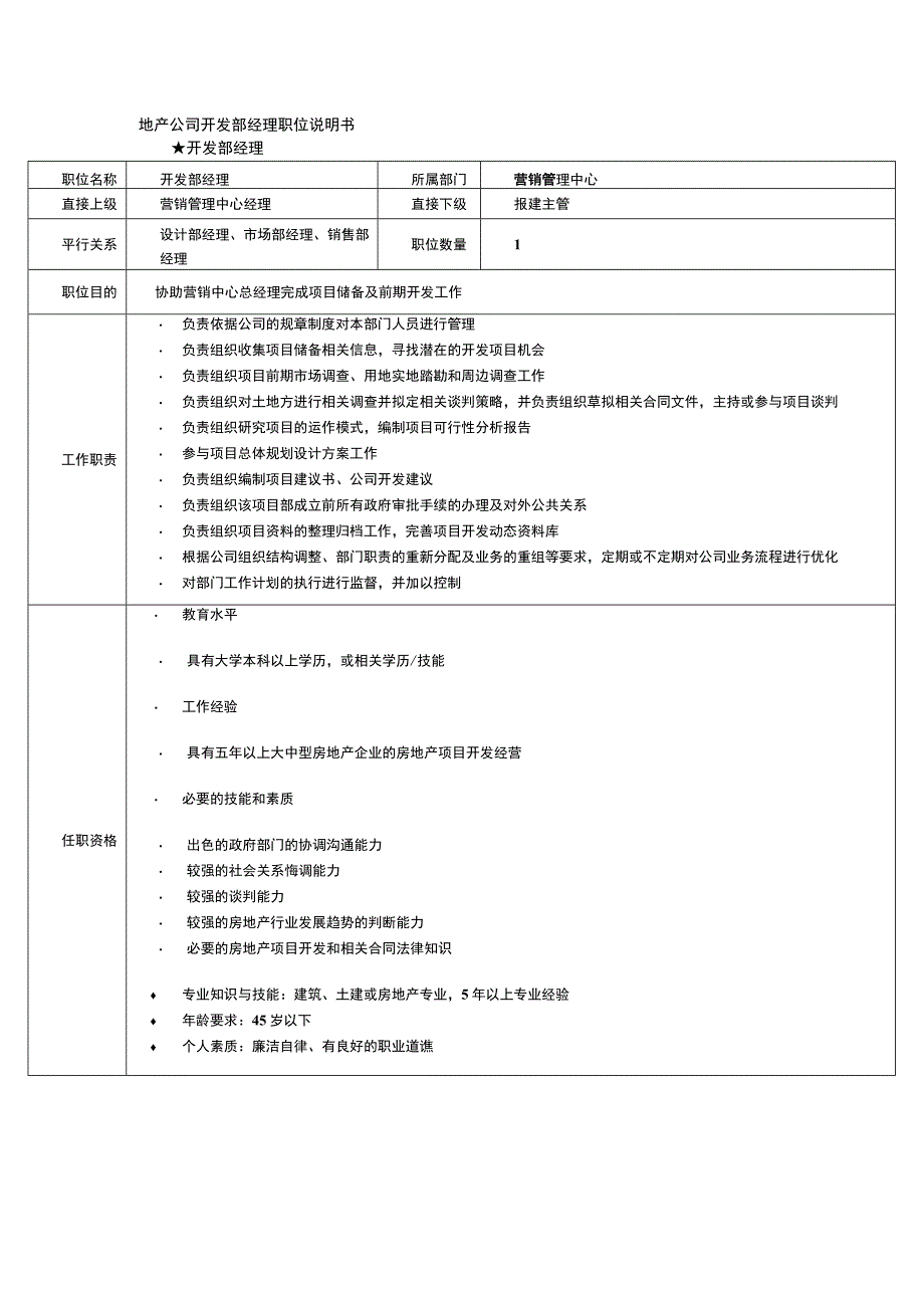 地产公司开发部经理职位说明书.docx_第1页