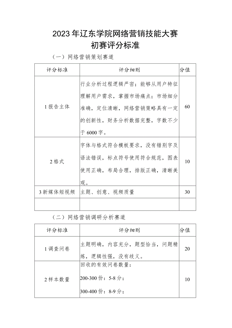 2023年辽东学院网络营销技能大赛.docx_第1页