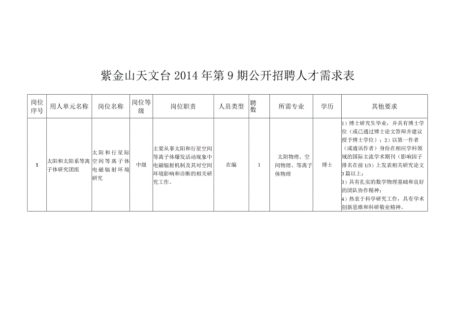 紫金山天文台2014年第9期公开招聘人才需求表.docx_第1页