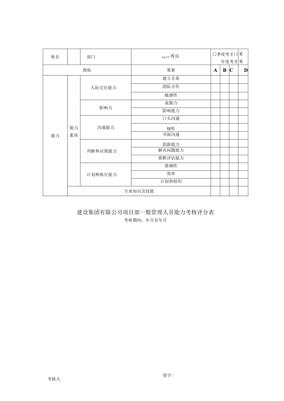 建设集团有限公司项目部一般管理人员能力考核评分表.docx_第1页