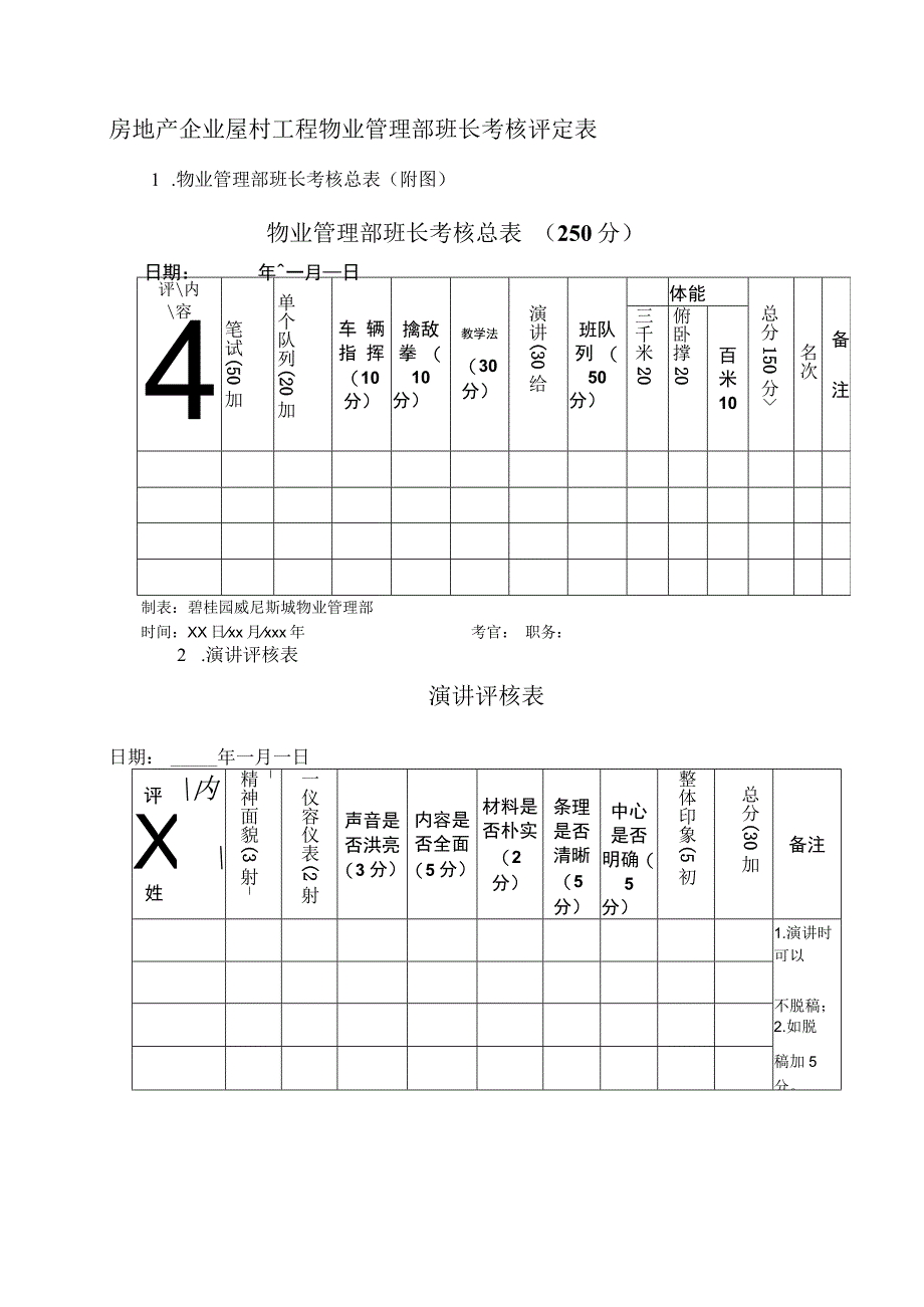 房地产企业屋村工程物业管理部班长考核评定表.docx_第1页