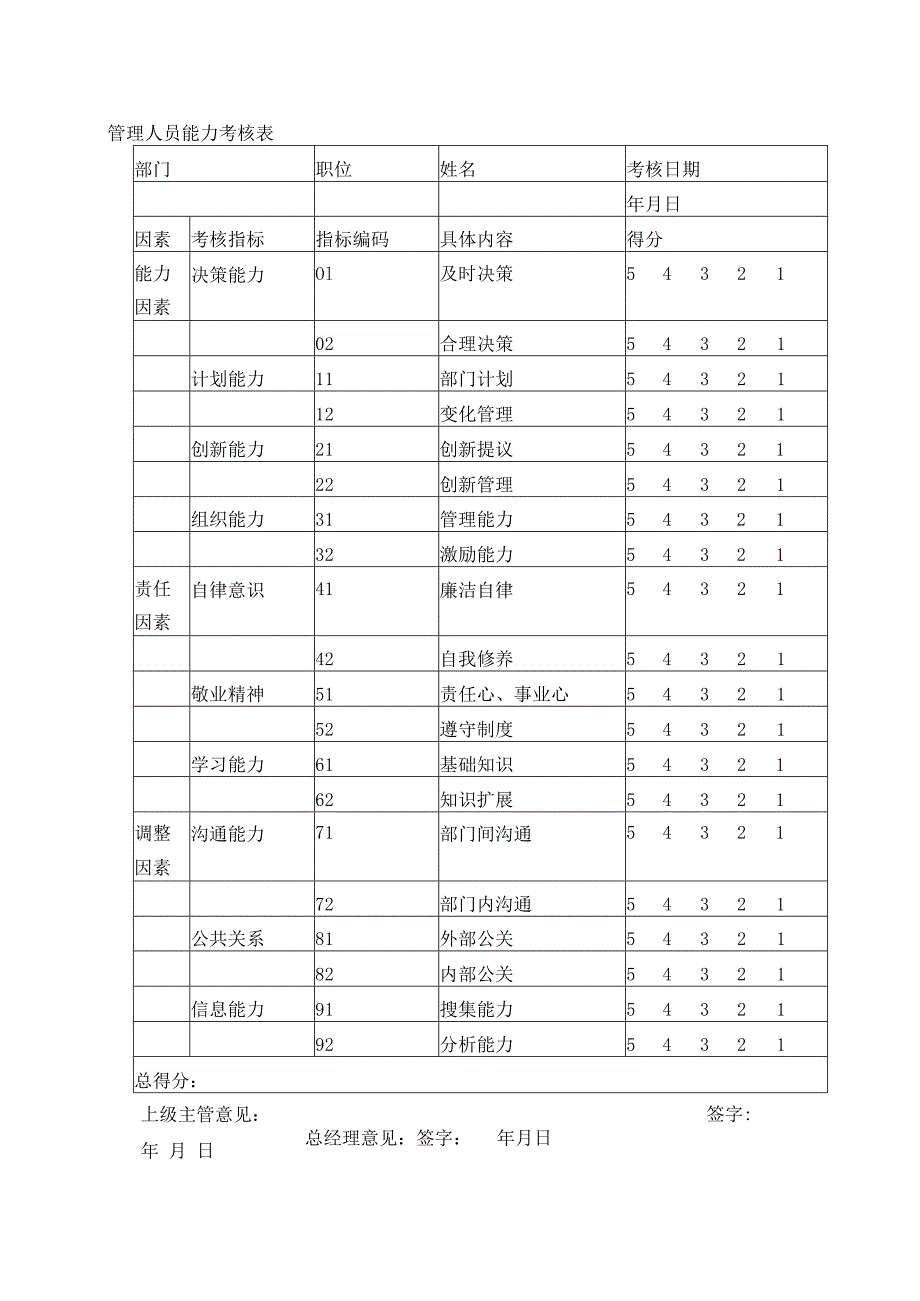 管理人员能力考核表.docx_第1页