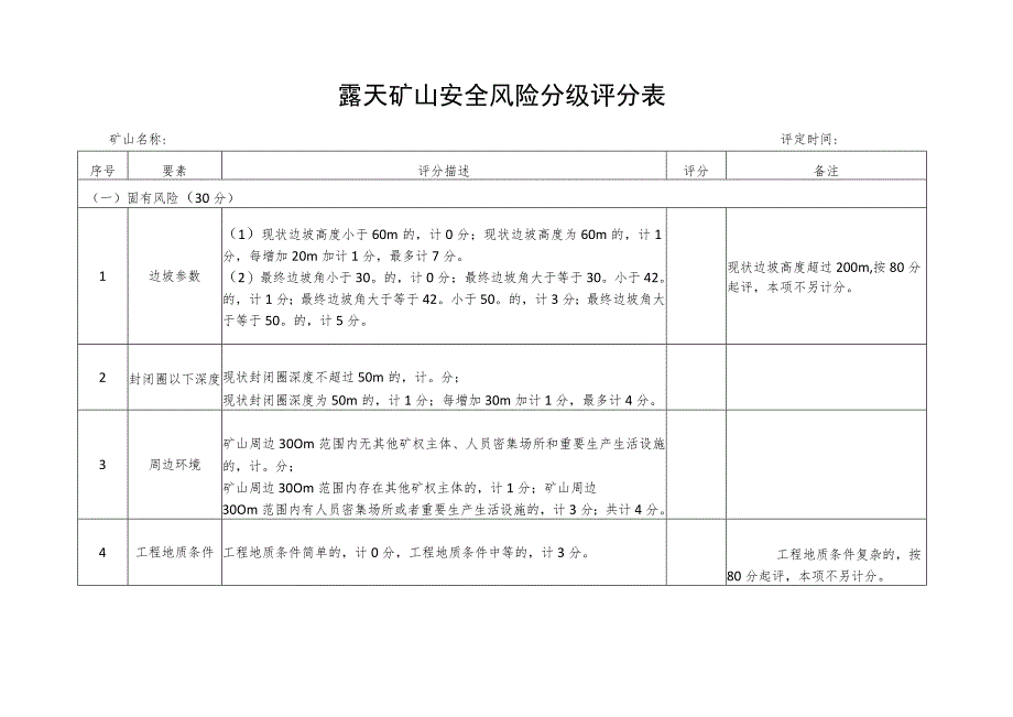 露天矿山安全风险分级评分表.docx_第1页