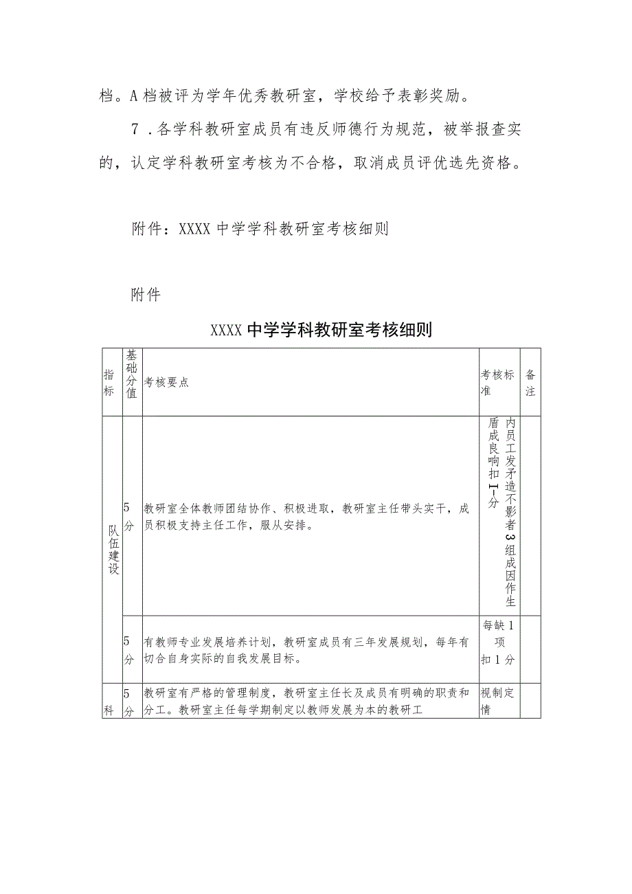 中学学科教研室考核细则.docx_第3页