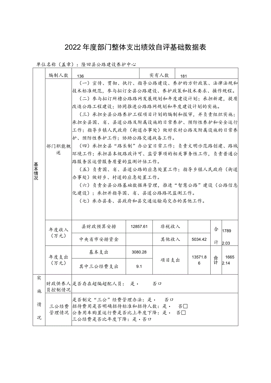 2022年度部门整体支出绩效自评基础数据表.docx_第1页