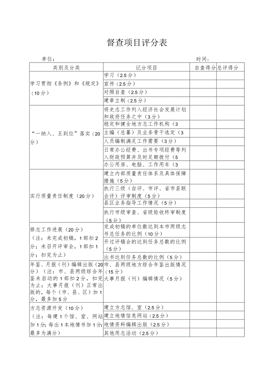 督查项目评分表.docx_第1页