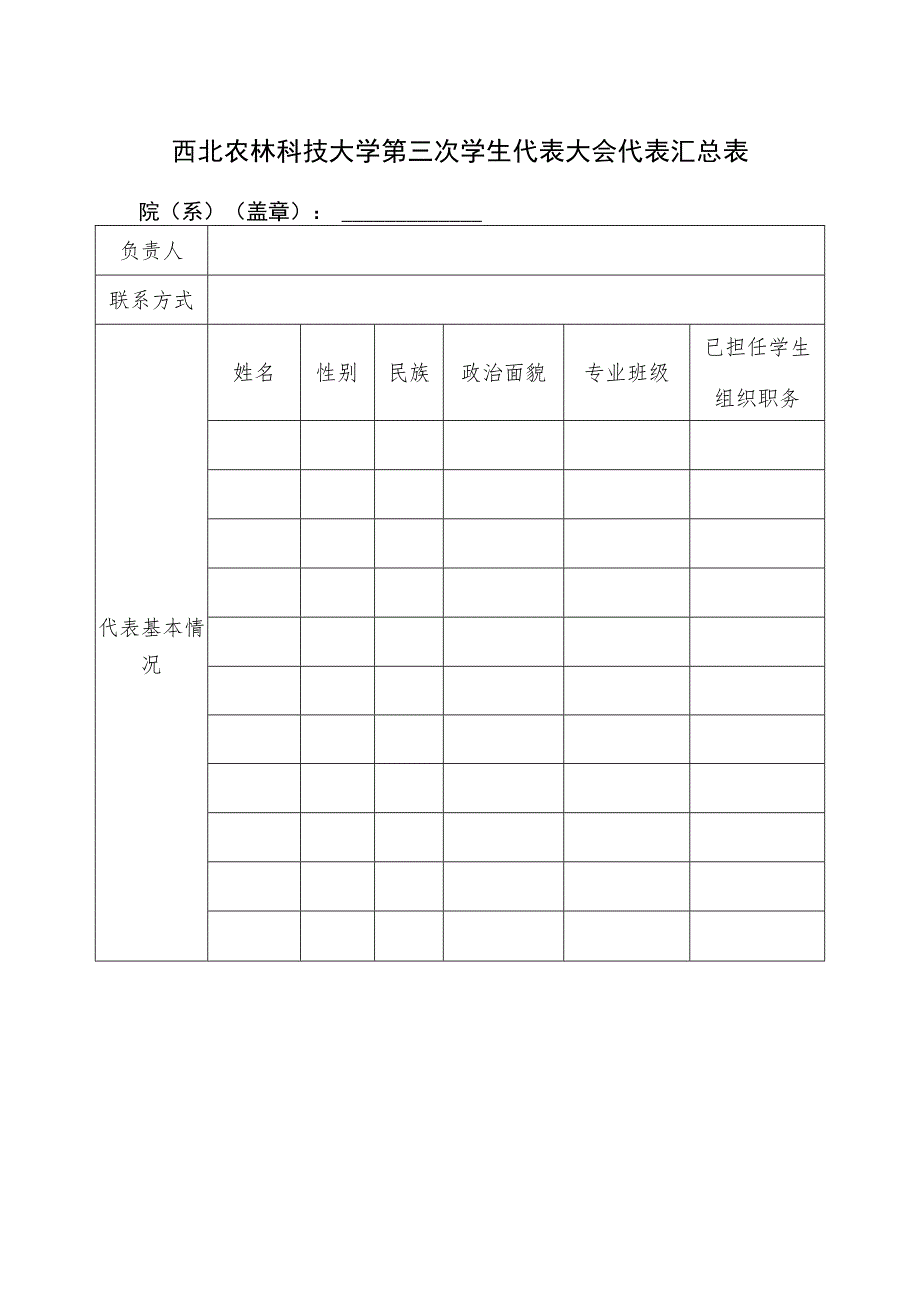 西北农林科技大学第三次学生代表大会代表汇总表.docx_第1页