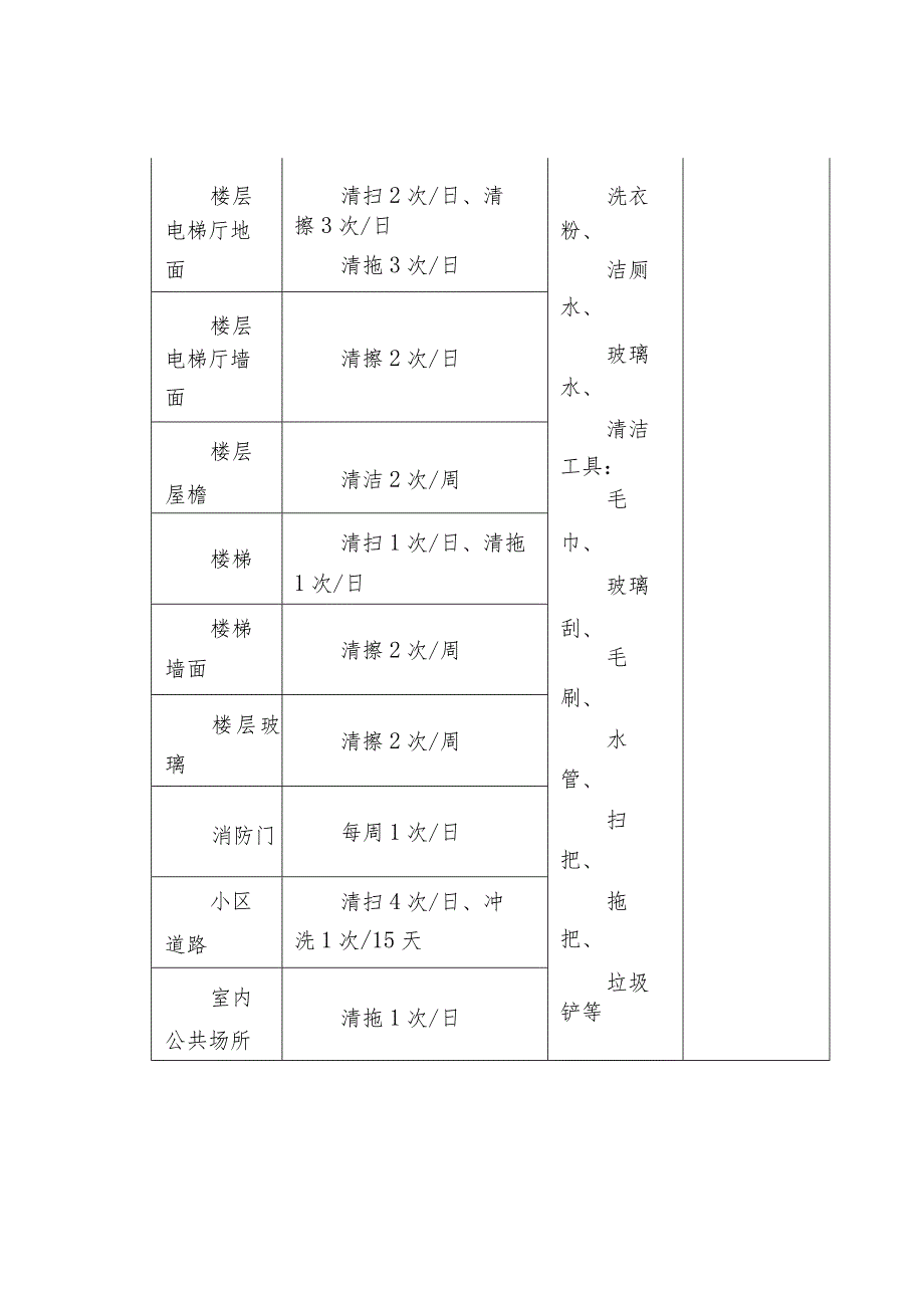 物业保洁管理方案.docx_第2页