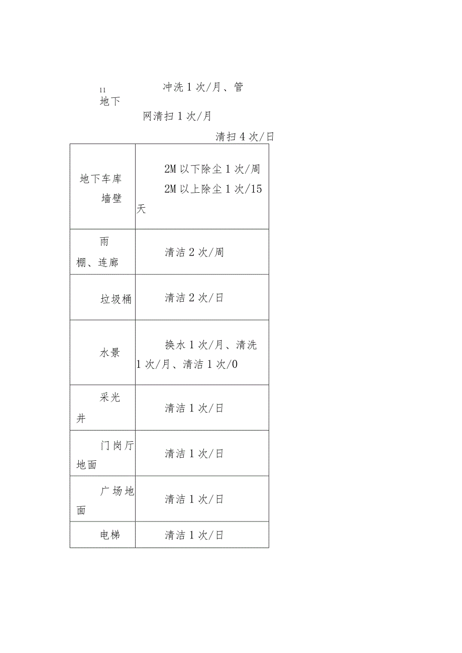 物业保洁管理方案.docx_第3页