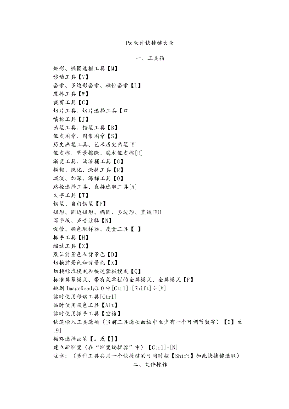 PS软件快捷键大全.docx_第1页