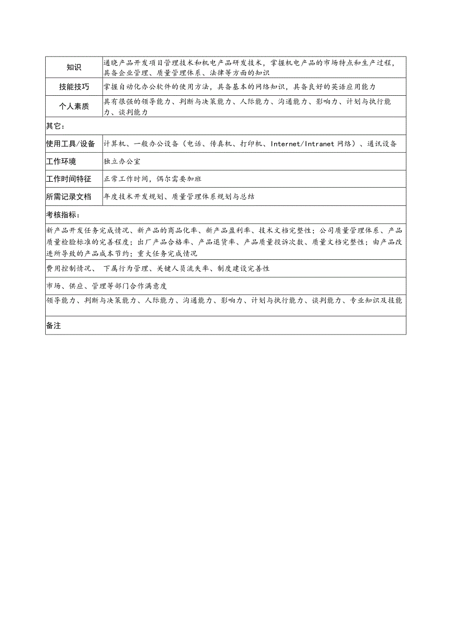 家电集团公司技术总监职务说明书（备用）.docx_第3页