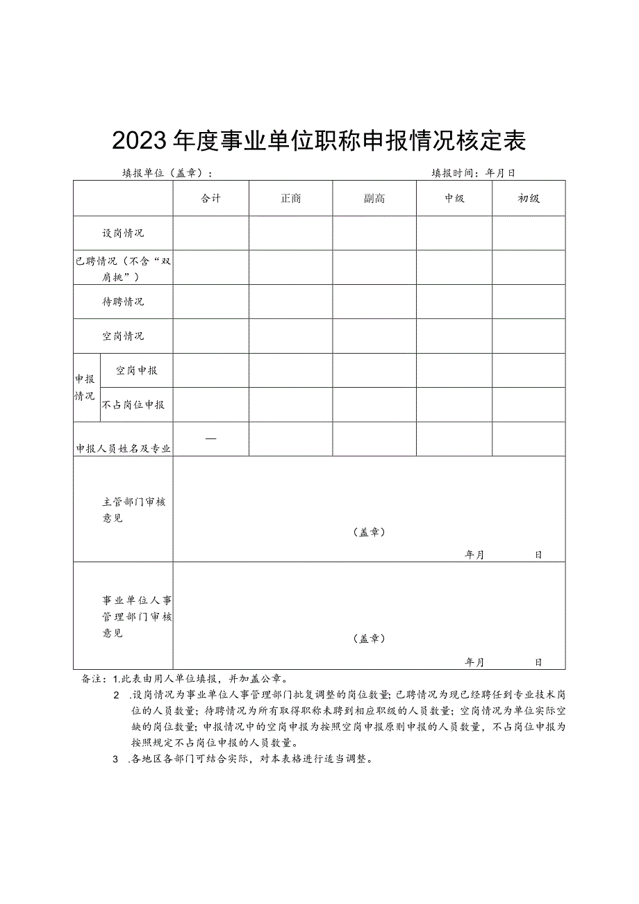 2023年度事业单位职称申报情况核定表.docx_第1页