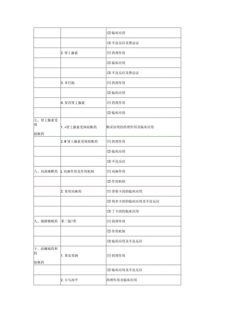 2020年临床执业医师《药理学》考试大纲.docx_第3页