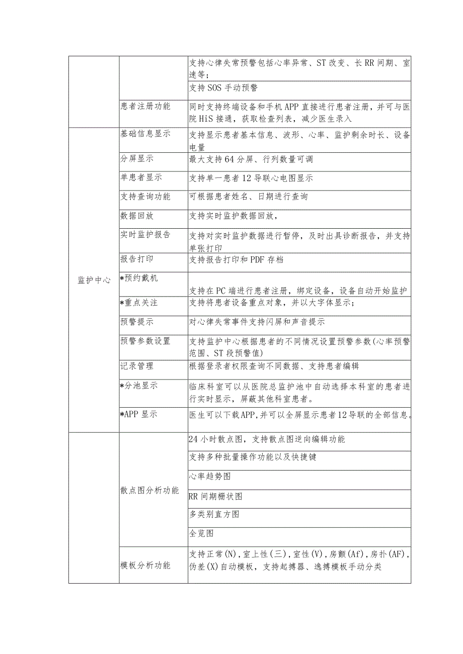 远程动态实时心电监测系统技术参数.docx_第2页