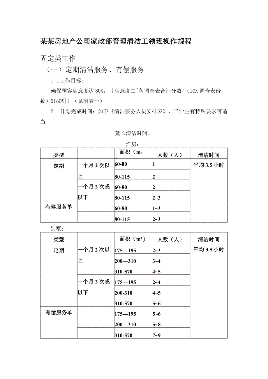 某某房地产公司家政部管理清洁工领班操作规程.docx_第1页