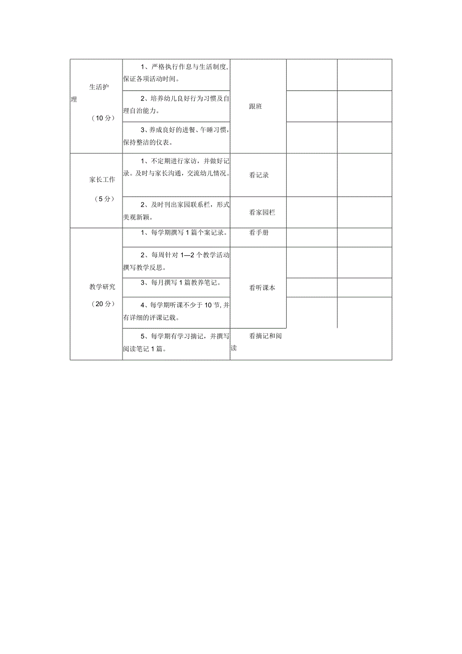 幼儿园教师教育教学常规检查用表.docx_第2页