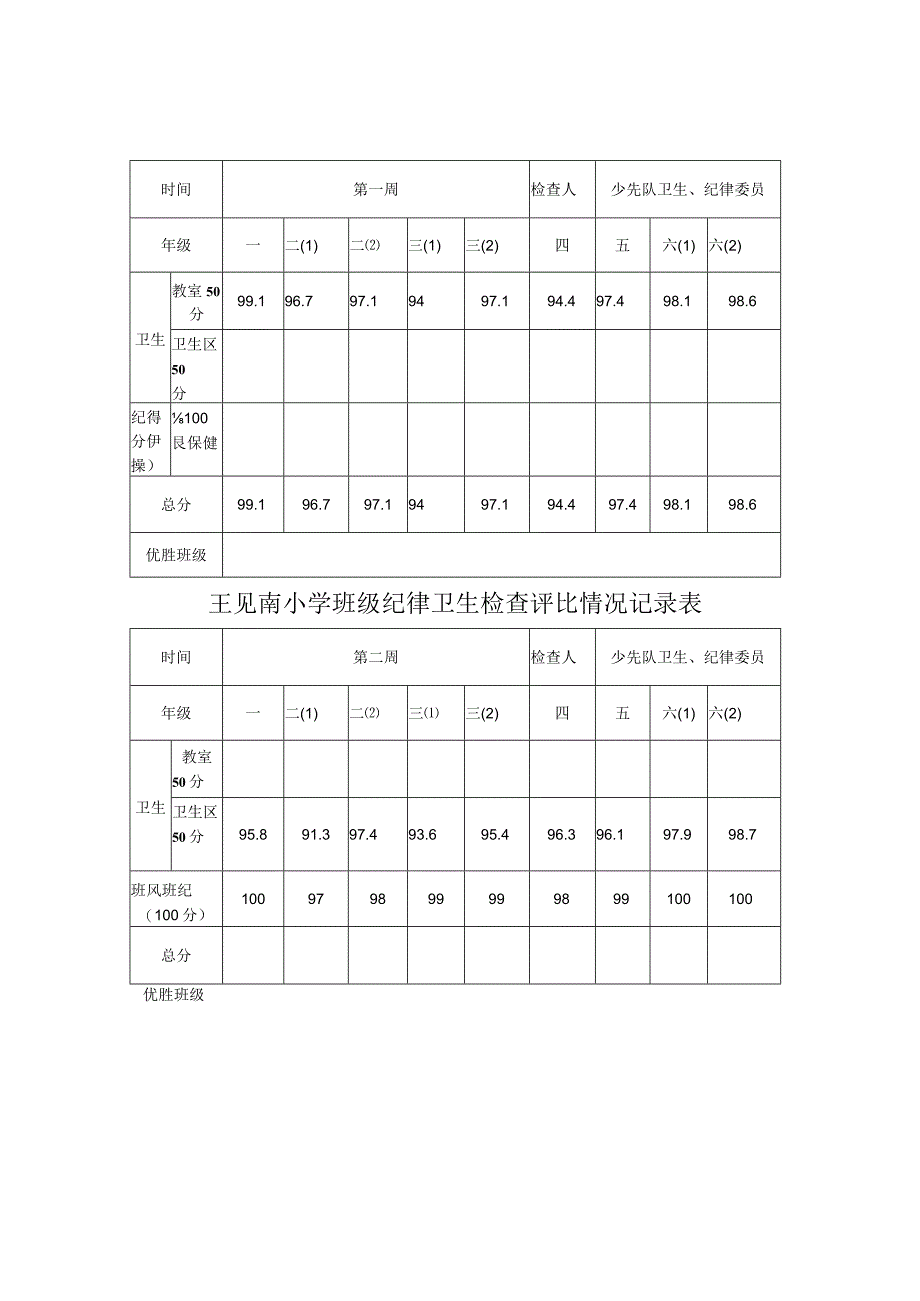 小学班级纪律卫生检查评比情况记录表.docx_第1页