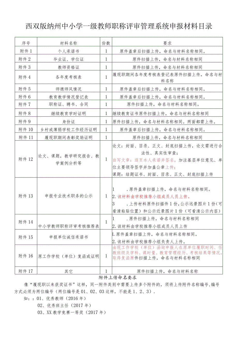 西双版纳州中小学一级教师职称评审管理系统申报材料目录.docx_第1页