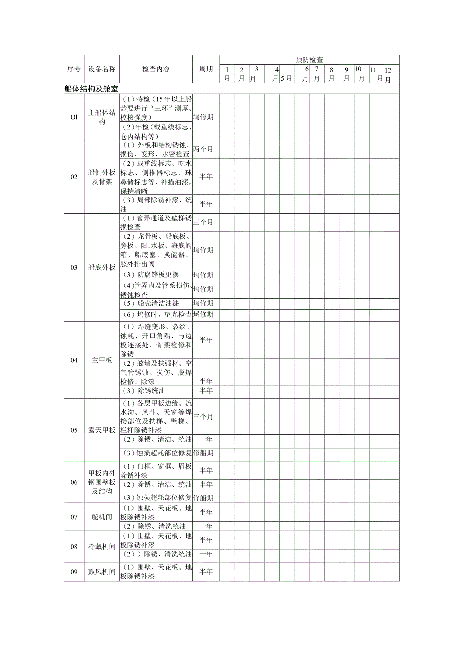 附表一（BJ1001—01）甲板部年度预防检修计划表.docx_第2页