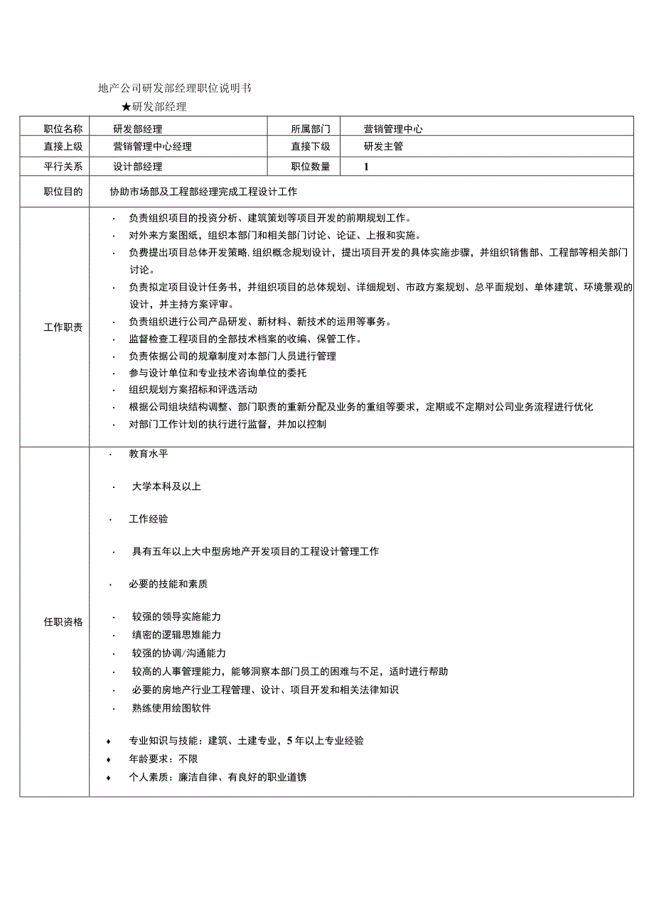 地产公司研发部经理职位说明书.docx_第1页