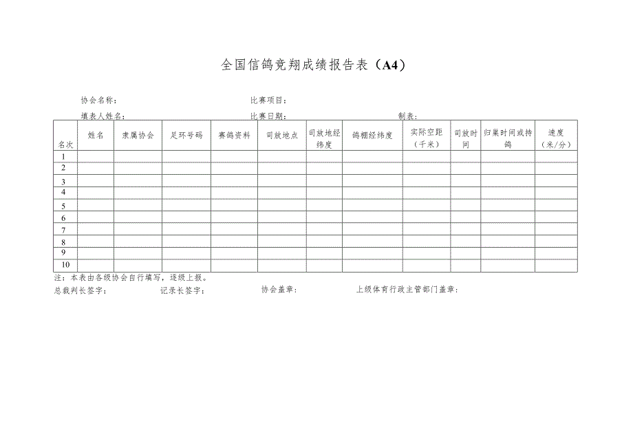 第六届全国千公里信鸽联赛竞赛规程.docx_第3页